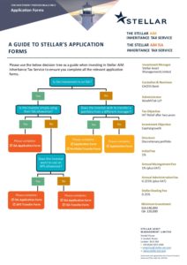 Download Stellar-AiM-and-AiM-ISA-IHT-Service-Guide-to-Application-Forms.pdf