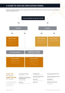 Download Advised-Application-Form-Decision-Tree.pdf